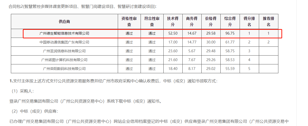 腾博tengbo9885官网喜提大标！ 智慧校园一卡通，助力广州市技师学院校园信息化建设